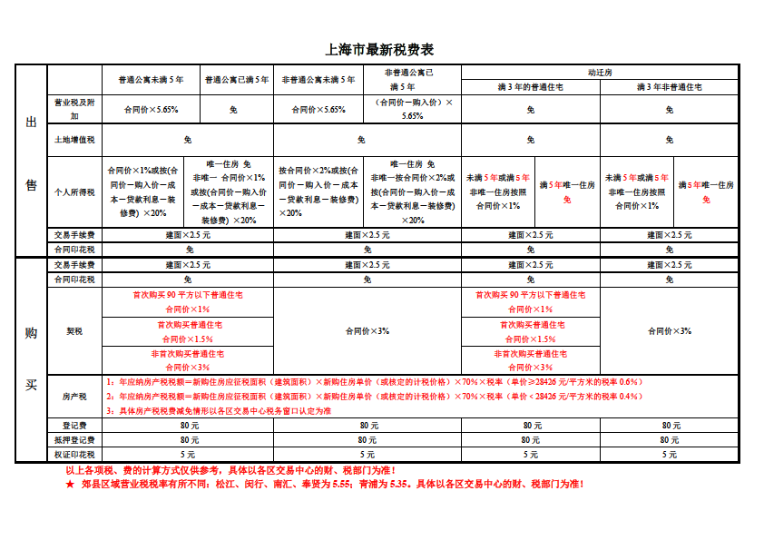 HouseTax_Shanghai.png